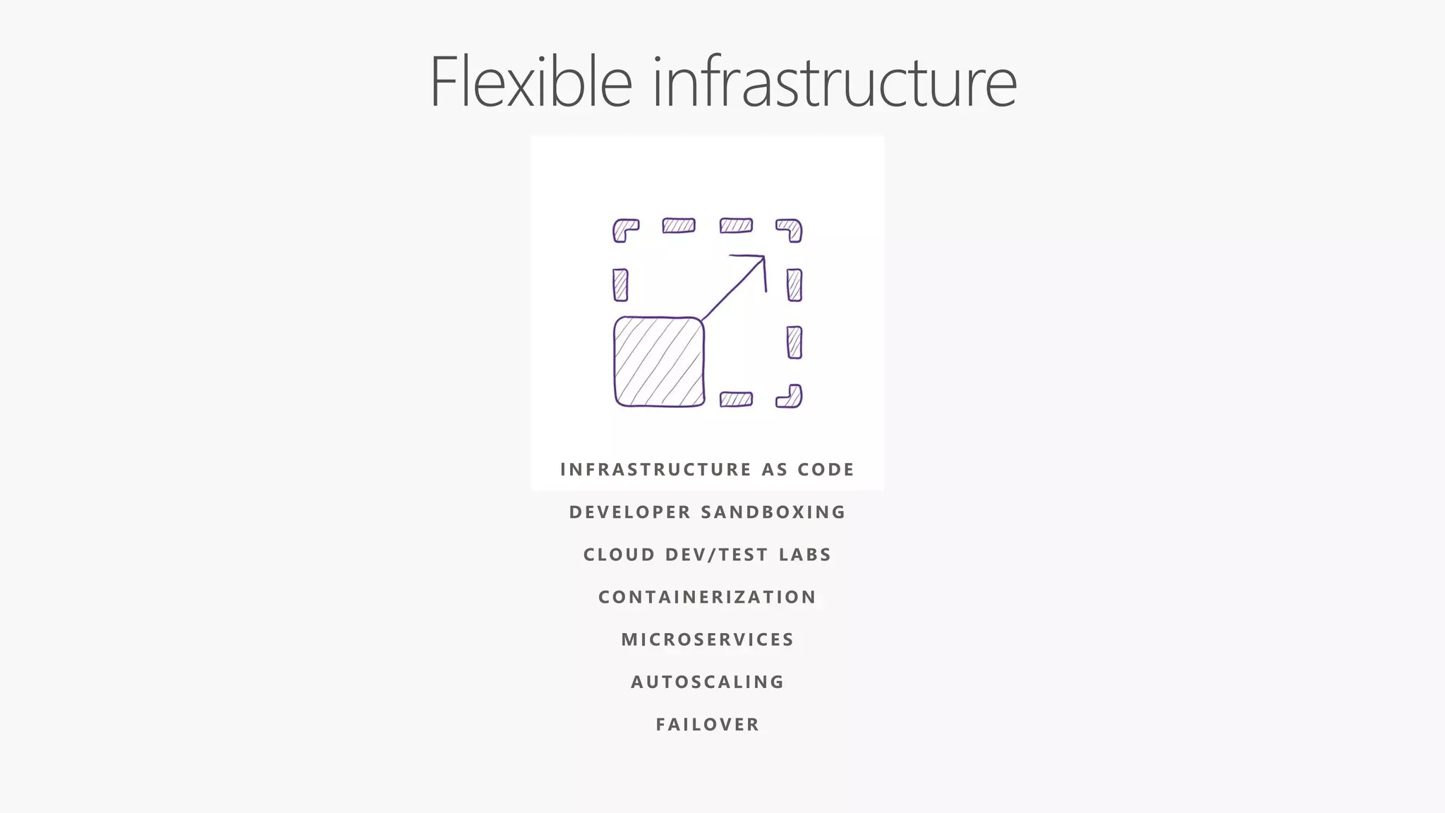 I N F R A S T R U C T U R E A S C O D E
D E V E L O P E R S A N D B O X I N G
C L O U D D E V / T E S T L A B S
C O N T A I N E R I Z A T I O N
M I C R O S E R V I C E S
A U T O S C A L I N G
F A I L O V E R
 