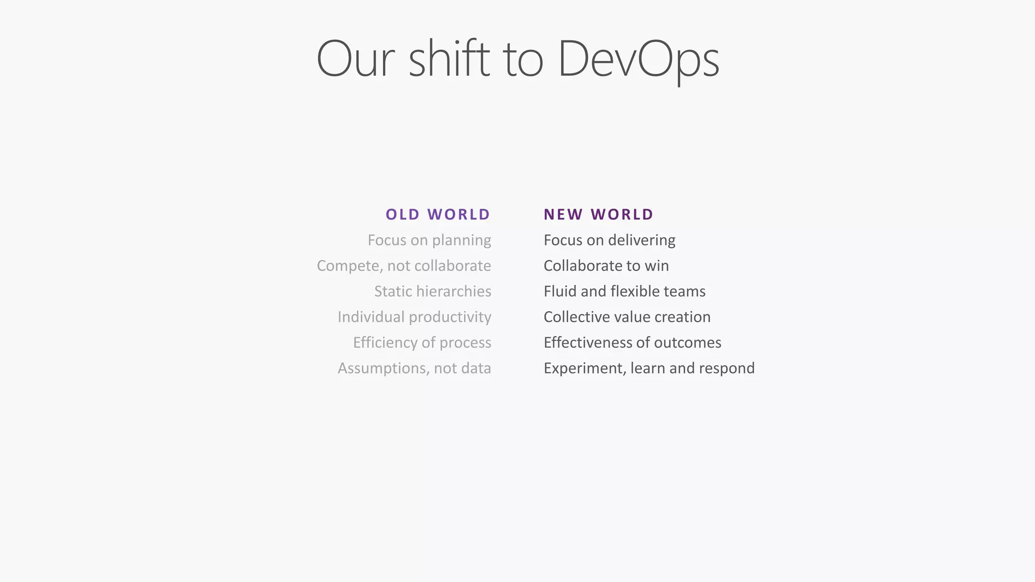 OLD WORLD
Focus on planning
Compete, not collaborate
Static hierarchies
Individual productivity
Efficiency of process
Assumptions, not data
NEW WORLD
Focus on delivering
Collaborate to win
Fluid and flexible teams
Collective value creation
Effectiveness of outcomes
Experiment, learn and respond
 