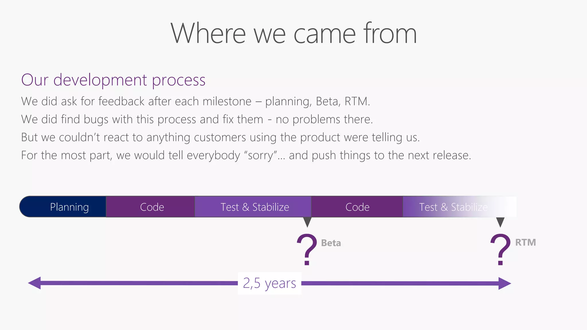 Where we came from
Planning
Beta
? RTM
?
Code Test & Stabilize Code Test & Stabilize
2,5 years
Our development process
We did ask for feedback after each milestone – planning, Beta, RTM.
We did find bugs with this process and fix them - no problems there.
But we couldn’t react to anything customers using the product were telling us.
For the most part, we would tell everybody “sorry”… and push things to the next release.
 