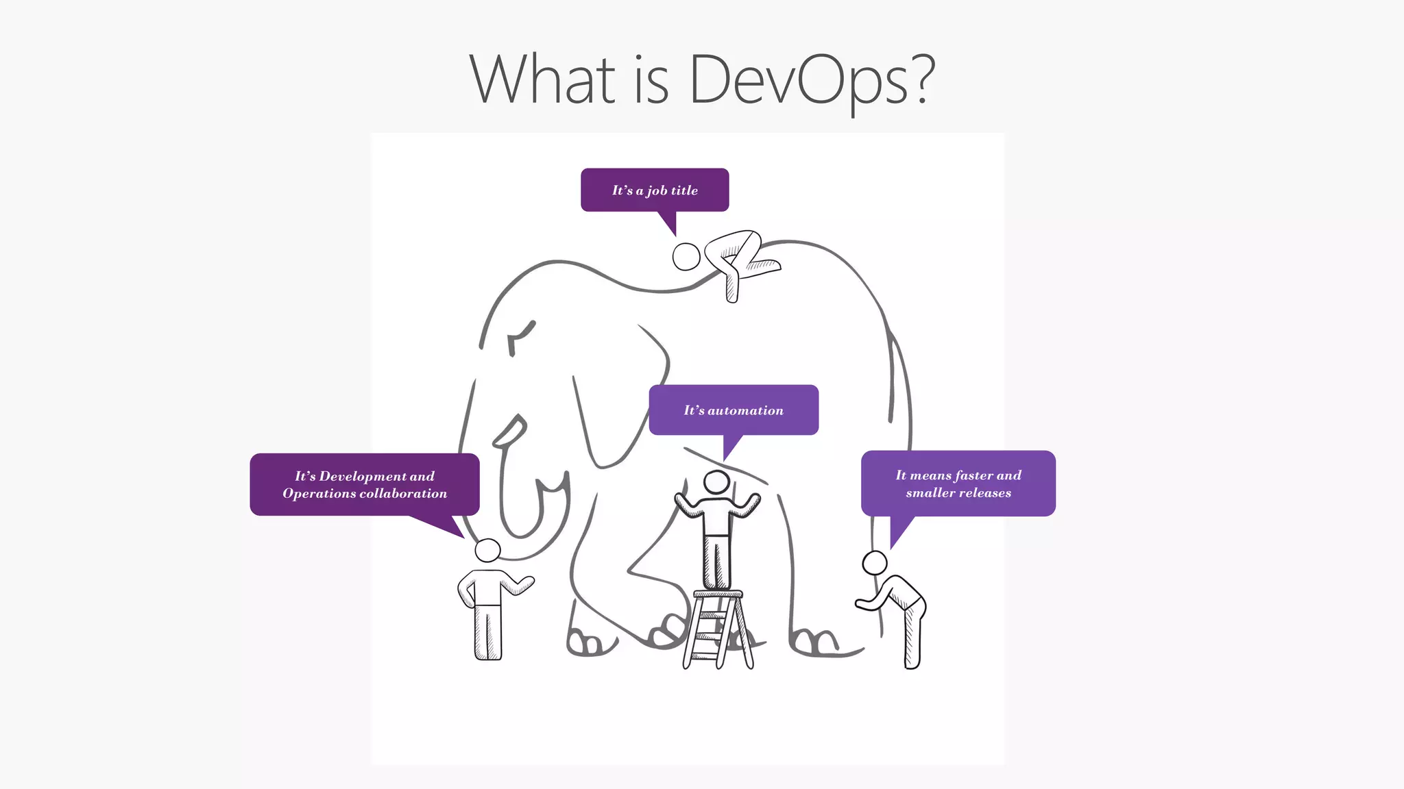 It’s Development and
Operations collaboration
It’s a job title
It’s automation
It means faster and
smaller releases
 
