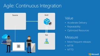 DevOps in the Cloud with Microsoft Azure | PDF