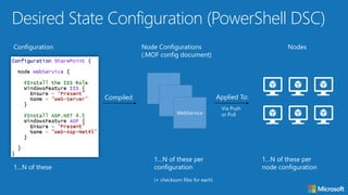 DevOps in the Cloud with Microsoft Azure | PDF