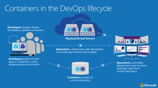 DevOps in the Cloud with Microsoft Azure | PDF