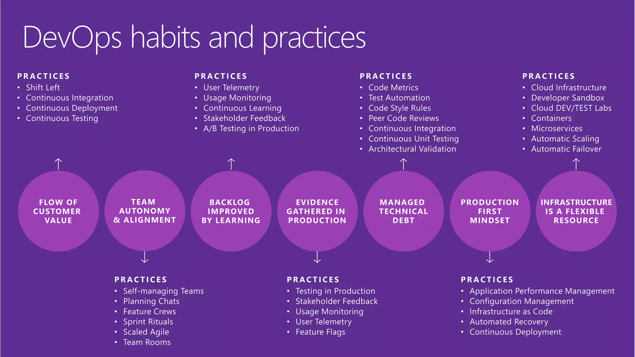 Microsoft DevOps Solution - DevOps | PPT