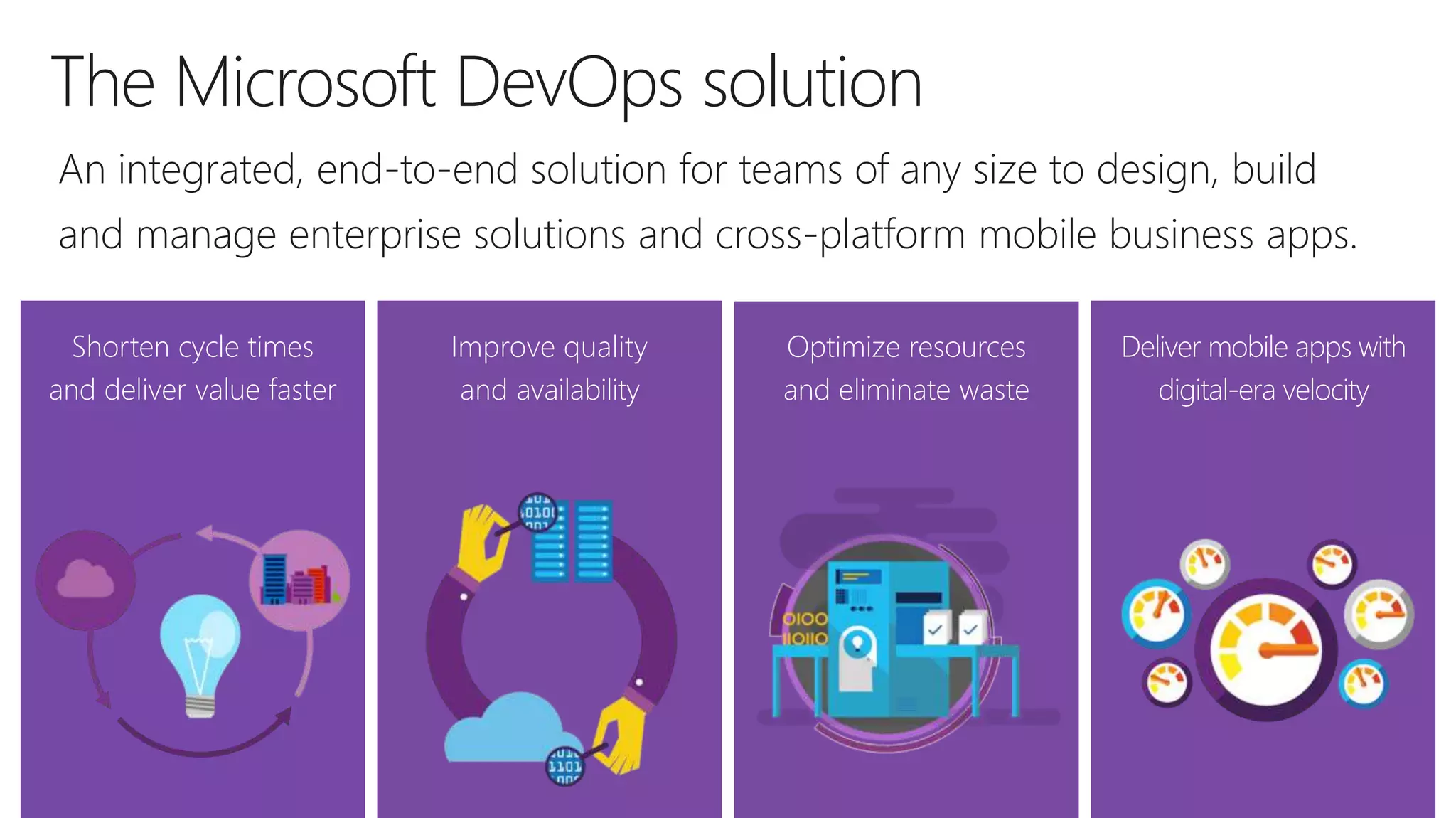 Microsoft DevOps Solution - DevOps | PPT