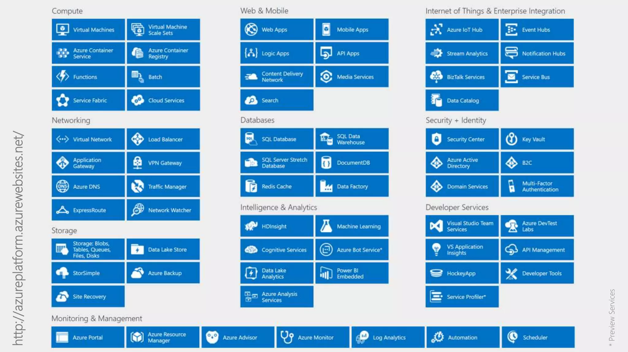 http://azureplatform.azurewebsites.net/
*PreviewServices
 
