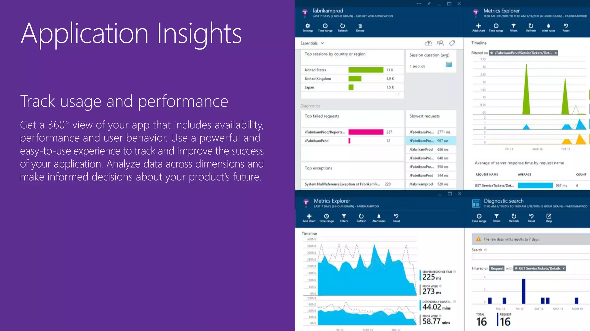 Application Insights
Track usage and performance
Get a 360° view of your app that includes availability,
performance and user behavior. Use a powerful and
easy-to-use experience to track and improve the success
of your application. Analyze data across dimensions and
make informed decisions about your product’s future.
 