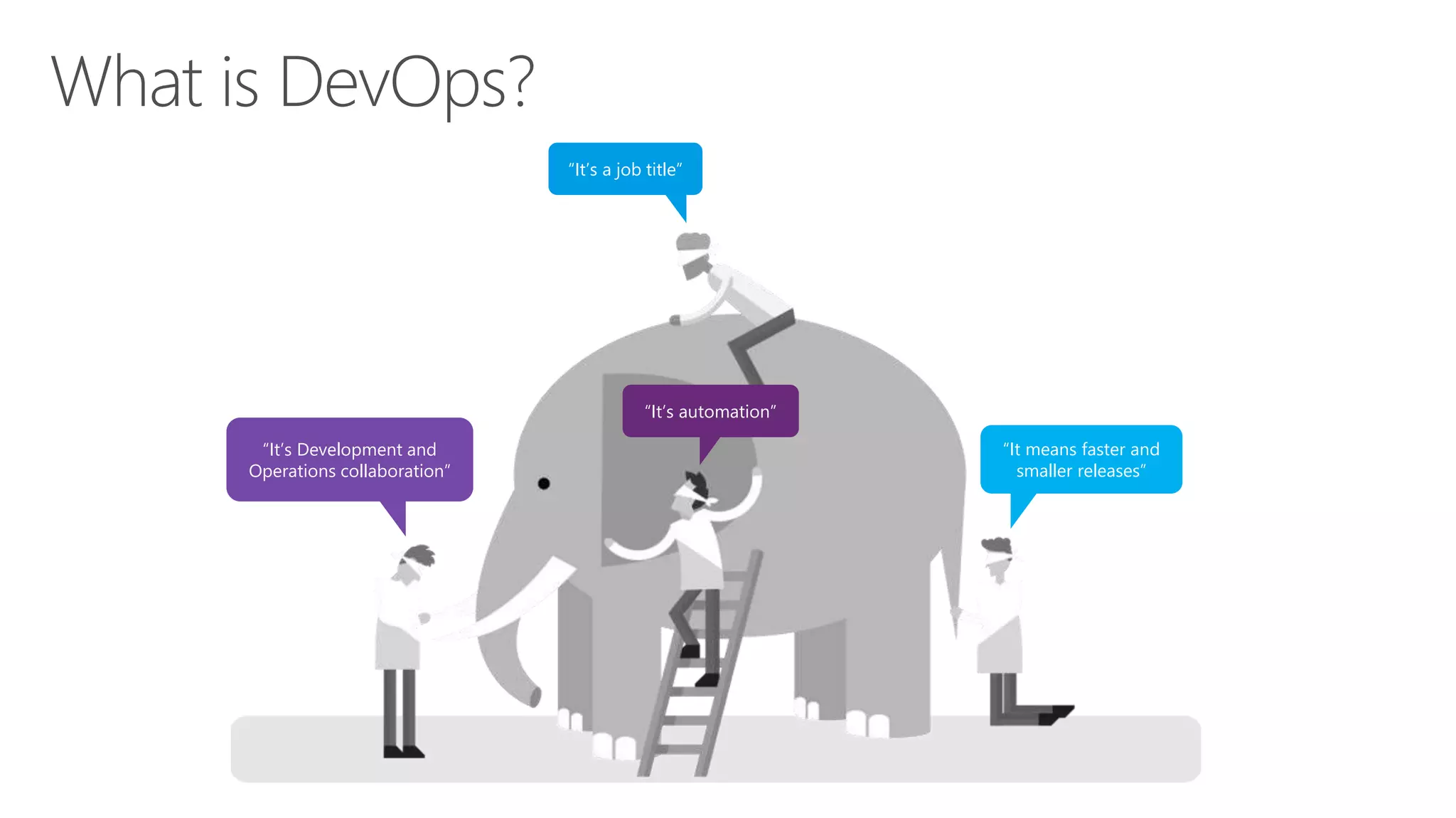 Microsoft DevOps Solution - DevOps | PPT