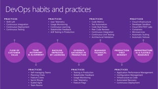 DevOps habits and practices
 