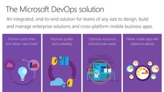 The Microsoft DevOps solution
Shorten cycle times
and deliver value faster
Improve quality
and availability
Optimize resources
and eliminate waste
Deliver mobile apps with
digital-era velocity
An integrated, end-to-end solution for teams of any size to design, build
and manage enterprise solutions and cross-platform mobile business apps.
 