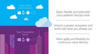 Open, flexible and extensible
cross-platform DevOps tools
More agility and flexibility for
continuous value delivery
Unlocks a greater ecosystem and
works with what you already use
 