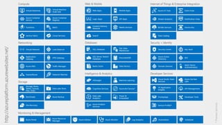 http://azureplatform.azurewebsites.net/
*PreviewServices
 
