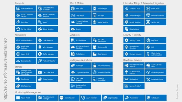 Microsoft DevOps Solution - DevOps | PPT