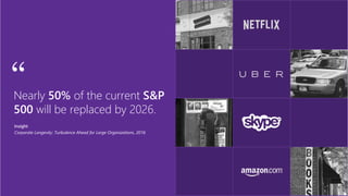 Corporate Longevity: Turbulence Ahead for Large Organizations, 2016
“Nearly 50% of the current S&P
500 will be replaced by 2026.
 