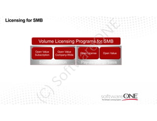 E

Licensing for SMB

eO

N

Overview

Volume Licensing Programs for SMB
Open Value
Company-Wide

(C

)S

of

tw

Standardization

Open License

ar

Open Value
Subscription

Open Value

Pay-as-you-go basis

 