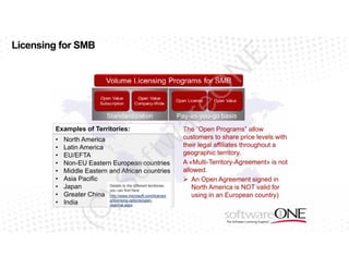 E

Licensing for SMB

ar

eO

N

Different Geographic Territories For The Open Programs

)S

of

North America
Latin America
EU/EFTA
Non-EU Eastern European countries
Middle Eastern and African countries
Asia Pacific
Details to the different territories
Japan
you can find here:
Greater China http://www.microsoft.com/licensin
g/licensing-options/openIndia
regional.aspx

(C

•
•
•
•
•
•
•
•
•

tw

Examples of Territories:

The “Open Programs” allow
customers to share price levels with
their legal affiliates throughout a
geographic territory.
A «Multi-Territory-Agreement» is not
allowed.
 An Open Agreement signed in
North America is NOT valid for
using in an European country)

 