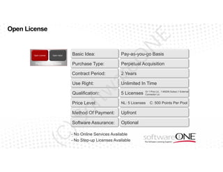 E

Open License

Open Value

Pay-as-you-go Basis

Pay-as-you-go Basis

Basic Idea:
Purchase Type:

tw

Use Right:

Perpetual Acquisition
2 Years

ar

Contract Period:

eO

Open License

N

At A Glance

Unlimited In Time
Or 1 Proc Lic , 1 MSDN Subscr,1 External
Connector Lic

5 Licenses

Price Level:

NL: 5 Licenses

Method Of Payment:

Upfront

)S

of

Qualification:

(C

Software Assurance:

Optional

- No Online Services Available
- No Step-up Licenses Available

C: 500 Points Per Pool

 