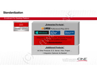 E

Standardization

eO

N

Enrollment For Desktop Platform

Enterprise
Agreement

Subscription

„Enterprise Products“

Installment
Purchase

Professional Plus 2013

ar

Standardization

tw

• Integration Of Minimum One „Enterprise Product“
• Licensed On All Qualified Desktops

of

= Standardization

„Additional Products“

(C

)S

All Other Products: E.G. Server, Visio, Project …
• Integration Optional, As Needed

 