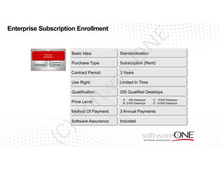E

Enterprise Subscription Enrollment

Installment
Purchase

Purchase Type:

Standardization

tw

Use Right:

Subscription (Rent)
3 Years

ar

Contract Period:

eO

Standardization

Basic Idea:

Enterprise
Agreement

Subscription

N

Enrollment For Desktop Platform

Qualification:

250 Qualified Desktops
A: 250 Desktops
B: 2‘400 Desktops

C: 6‘000 Desktops
D: 15‘000 Desktops

of

Price Level:

Limited In Time

3 Annual Payments

Software Assurance:

Included

(C

)S

Method Of Payment:

 