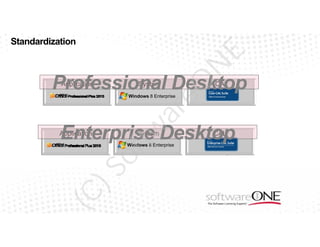 E

Standardization

N

Enrollment For Desktop Platform

Application

System

eO

Professional Desktop
CAL

ar

Windows 8 Enterprise

tw

Enterprise Desktop

Application

System

CAL

(C

)S

of

Windows 8 Enterprise

Or

 