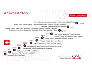 82 branches globally

N

E

A Success Story

eO

New Zealand, South Africa, Vietnam, Taiwan, Israel, Saudi Arabia
Russia, Saudi Arabia, Norway, Denmark, Bolivia, Peru, Canada, Slovakia, Romania,
Australia, Canada, Dominican Republic

ar

Sweden, Japan, Hong-Kong, Indonesia, Philippines, Thailand, Panama, Colombia,
El Salvador, Honduras, Guatemala, Nicaragua, Costa Rica, Australia, Poland

2010

tw

2009

2008
2006
2005
1992

Chile, France, Argentina, Finland, Austria,
Uruguay, Puerto Rico, Mexico, Spain, Belgium

Offices in Germany, Brazil, Holland, and Italy

Softwarepipeline and SoftwareONE, Wisconsin. merge
MicroWare AG and Softwarepipeline AG merge

Softwarepipeline AG is established
Microware AG, Stans. Microsoft LAR

SoftwareONE is established

(C

1985

2011

Offices in the UK, China and Malaysia

)S

2000

2012

Offices in India, additional branches in China

of

2007

2013

 
