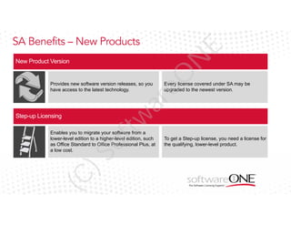 eO

N

E

SA Benefits – New Products

Every license covered under SA may be
upgraded to the newest version.

tw

ar

Provides new software version releases, so you
have access to the latest technology.

(C

)S

of

Enables you to migrate your software from a
lower-level edition to a higher-level edition, such
as Office Standard to Office Professional Plus, at
a low cost.

To get a Step-up license, you need a license for
the qualifying, lower-level product.

 