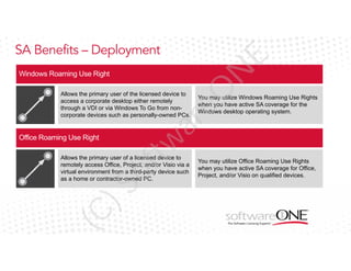eO

N

E

SA Benefits – Deployment

You may utilize Windows Roaming Use Rights
when you have active SA coverage for the
Windows desktop operating system.

tw

ar

Allows the primary user of the licensed device to
access a corporate desktop either remotely
through a VDI or via Windows To Go from noncorporate devices such as personally-owned PCs.

(C

)S

of

Allows the primary user of a licensed device to
remotely access Office, Project, and/or Visio via a
virtual environment from a third-party device such
as a home or contractor-owned PC.

You may utilize Office Roaming Use Rights
when you have active SA coverage for Office,
Project, and/or Visio on qualified devices.

 
