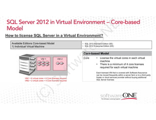 N

E

SQL Server 2012 in Virtual Environment – Core-based
Model

eO

How to license SQL Server in a Virtual Environment?
Available Editions Core-based Model
1) Individual Virtual Machine

ar

• SQL 2012 Standard Edition (SE)
• SQL 2012 Enterprise Edition (EE)

Core-based Model

VM 2

of

tw

VM 1

(C

)S

VM1 = 6 virtual cores = 6 Core licenses required
VM2 = 2 virtual cores = 4 Core licenses required

Core

•
•

License the virtual cores in each virtual
machine
There is a minimum of 4 core licenses
required for each virtual machine

Each licensed VM that is covered with Software Assurance
can be moved frequently within a server farm or to a third party
hoster or cloud services provider without buying additional
SQL Server licenses

 