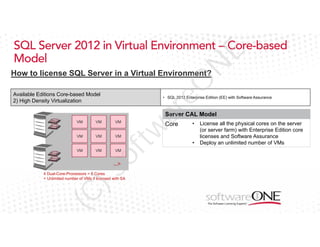 N

E

SQL Server 2012 in Virtual Environment – Core-based
Model

eO

How to license SQL Server in a Virtual Environment?
Available Editions Core-based Model
2) High Density Virtualization

ar

• SQL 2012 Enterprise Edition (EE) with Software Assurance

Server CAL Model

VM

VM

VM

VM

VM

VM

of

VM

tw

VM

VM

)S

…>

(C

4 Dual-Core-Processors = 8 Cores
= Unlimited number of VMs if licensed with SA

Core

•

•

License all the physical cores on the server
(or server farm) with Enterprise Edition core
licenses and Software Assurance
Deploy an unlimited number of VMs

 