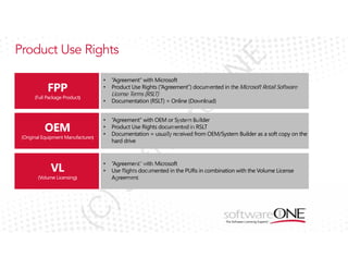 •

N

“Agreement” with Microsoft
Product Use Rights (“Agreement”) documented in the Microsoft Retail Software
License Terms (RSLT)
Documentation (RSLT) = Online (Download)

eO

•
•

E

Product Use Rights

“Agreement” with OEM or System Builder
Product Use Rights documented in RSLT
Documentation = usually received from OEM/System Builder as a soft copy on the
hard drive

•
•

“Agreement” with Microsoft
Use Rights documented in the PURs in combination with the Volume License
Agreement

(C

)S

of

tw

ar

•
•
•

 