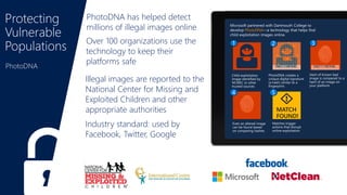 Protecting
Vulnerable
Populations
PhotoDNA has helped detect
millions of illegal images online
PhotoDNA
Over 100 organizations use the
technology to keep their
platforms safe
Illegal images are reported to the
National Center for Missing and
Exploited Children and other
appropriate authorities
Industry standard: used by
Facebook, Twitter, Google
 