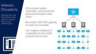 Malware
Disruptions DCU acquires targets,
investigates, and orchestrates
global partnerships to take
action
Working with Law
Enforcement and
others to disrupt
the criminal
infrastructure
Our malware intelligence is
embedded into Microsoft’s
products and services
We enable CERTs/ISPs globally
to notify and remediate
 
