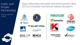 Public and
Private
Partnerships
Deep relationships with public and private partners allow
DCU to orchestrate international malware disruptions
Driving scale and
impact
 