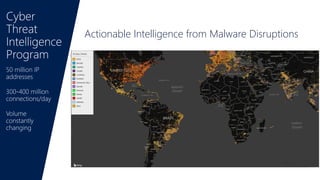 Actionable Intelligence from Malware Disruptions
 