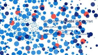 MICROSOFT’S UNIQUE PERSPECTIVE
450B user authentications each month
1B Windows devices updated
400B emails analyzed for spam and malware
 