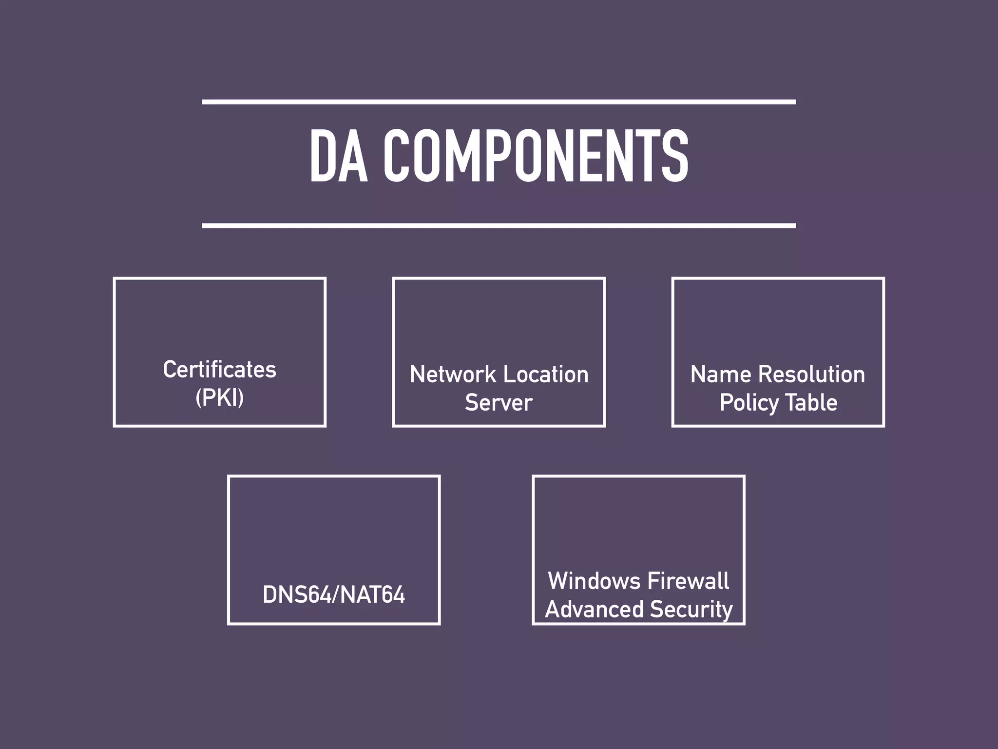 DA COMPONENTS
Certificates  
(PKI)
Network Location
Server
DNS64/NAT64
Name Resolution
Policy Table
Windows Firewall 
Advanced Security
 