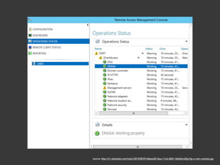 source: http://tr1.cbsistatic.com/hub/i/2015/05/07/afbeaa30-f4aa-11e4-940f-14feb5cc3d2a/fig-e-ram-console.jpg
 