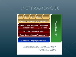 ARQUITETURA DO .NET FRAMEWORK
             POR SAULO BUENO
 
