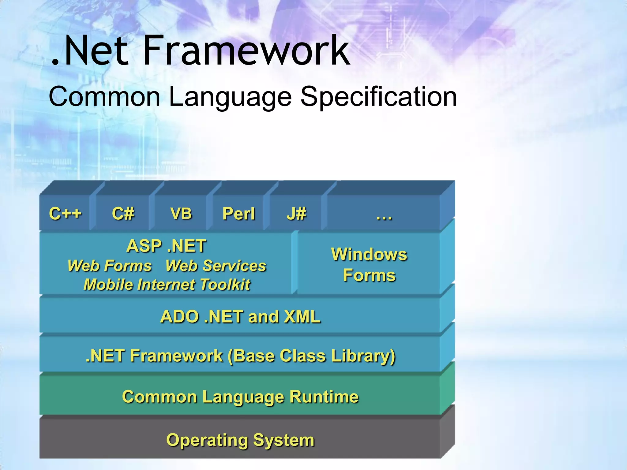 .Net Framework
Common Language Specification



C++    Common Language Specification…
        C#  VB    Perl  J#
          ASP .NET                Windows
 Web Forms Web Services
                                   Forms
  Mobile Internet Toolkit

              ADO .NET and XML

      .NET Framework (Base Class Library)

          Common Language Runtime

               Operating System
 