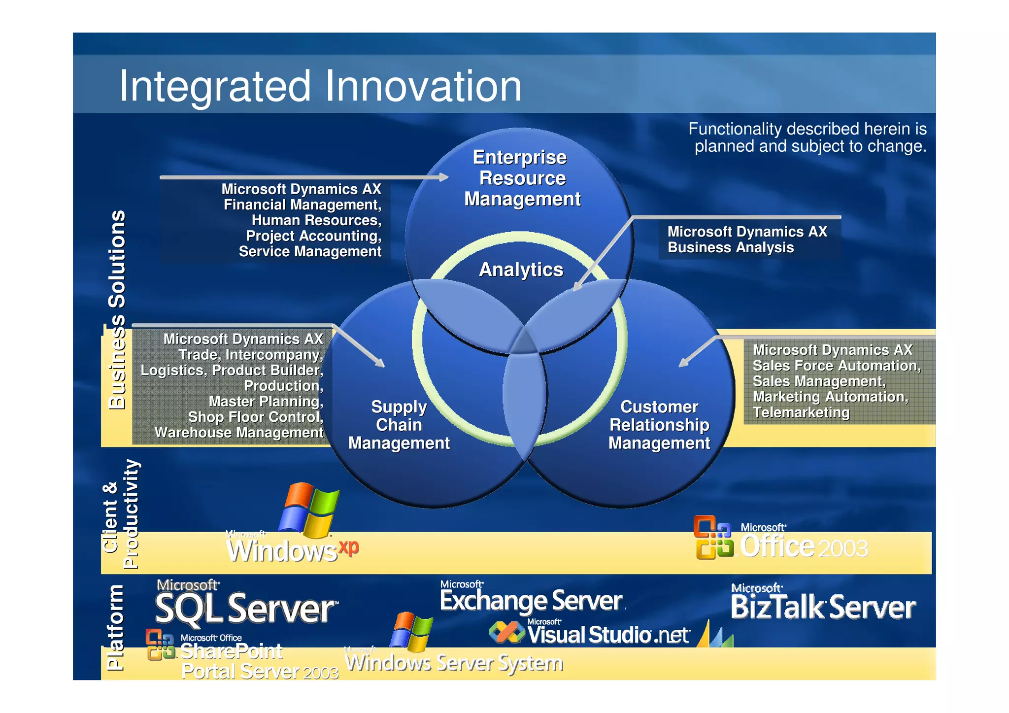 Integrated Innovation
                                                                                        Functionality described herein is
                                                                                         planned and subject to change.
                                                                  Enterprise
                                 Microsoft Dynamics AX
                                                                   Resource
                                 Financial Management,           Management
 Business Solutions



                                     Human Resources,
                                    Project Accounting,                              Microsoft Dynamics AX
                                   Service Management                                Business Analysis
                                                                  Analytics


                         Microsoft Dynamics AX
                           Trade, Intercompany,                                                 Microsoft Dynamics AX
                      Logistics, Product Builder,                                               Sales Force Automation,
                                     Production,                                                Sales Management,
                                Master Planning,                                                Marketing Automation,
                                                      Supply                    Customer        Telemarketing
                             Shop Floor Control,
                        Warehouse Management          Chain                    Relationship
                                                    Management                 Management
Productivity
 Client &
 Platform
 