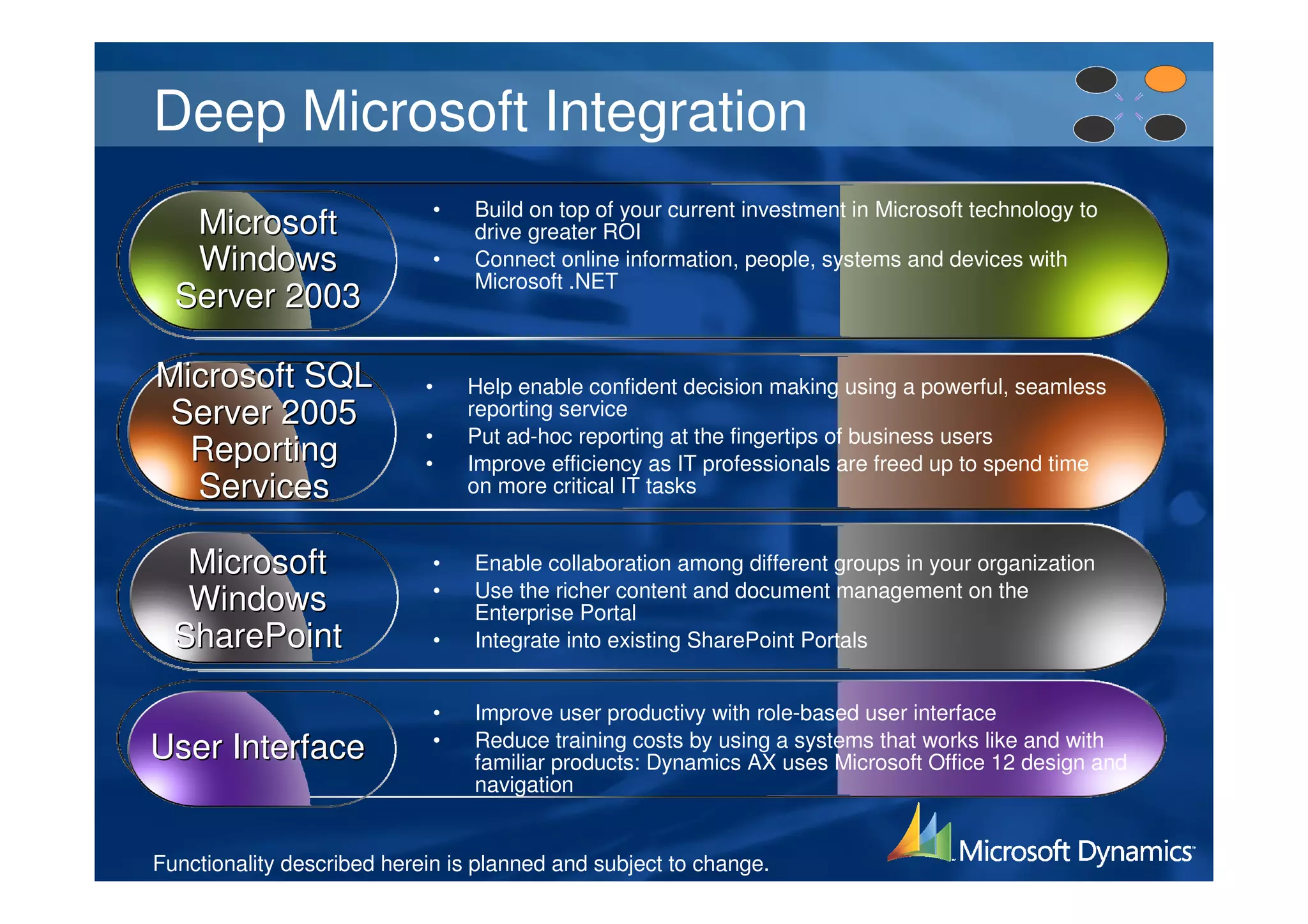 Deep Microsoft Integration
                             •   Build on top of your current investment in Microsoft technology to
   Microsoft                     drive greater ROI
   Windows                   •   Connect online information, people, systems and devices with
                                 Microsoft .NET
  Server 2003

Microsoft SQL               •    Help enable confident decision making using a powerful, seamless
 Server 2005                     reporting service
                            •    Put ad-hoc reporting at the fingertips of business users
  Reporting                 •    Improve efficiency as IT professionals are freed up to spend time
  Services                       on more critical IT tasks


   Microsoft                 •   Enable collaboration among different groups in your organization
                             •   Use the richer content and document management on the
   Windows                       Enterprise Portal
  SharePoint                 •   Integrate into existing SharePoint Portals


                             •   Improve user productivy with role-based user interface
User Interface               •   Reduce training costs by using a systems that works like and with
                                 familiar products: Dynamics AX uses Microsoft Office 12 design and
                                 navigation


Functionality described herein is planned and subject to change.
 