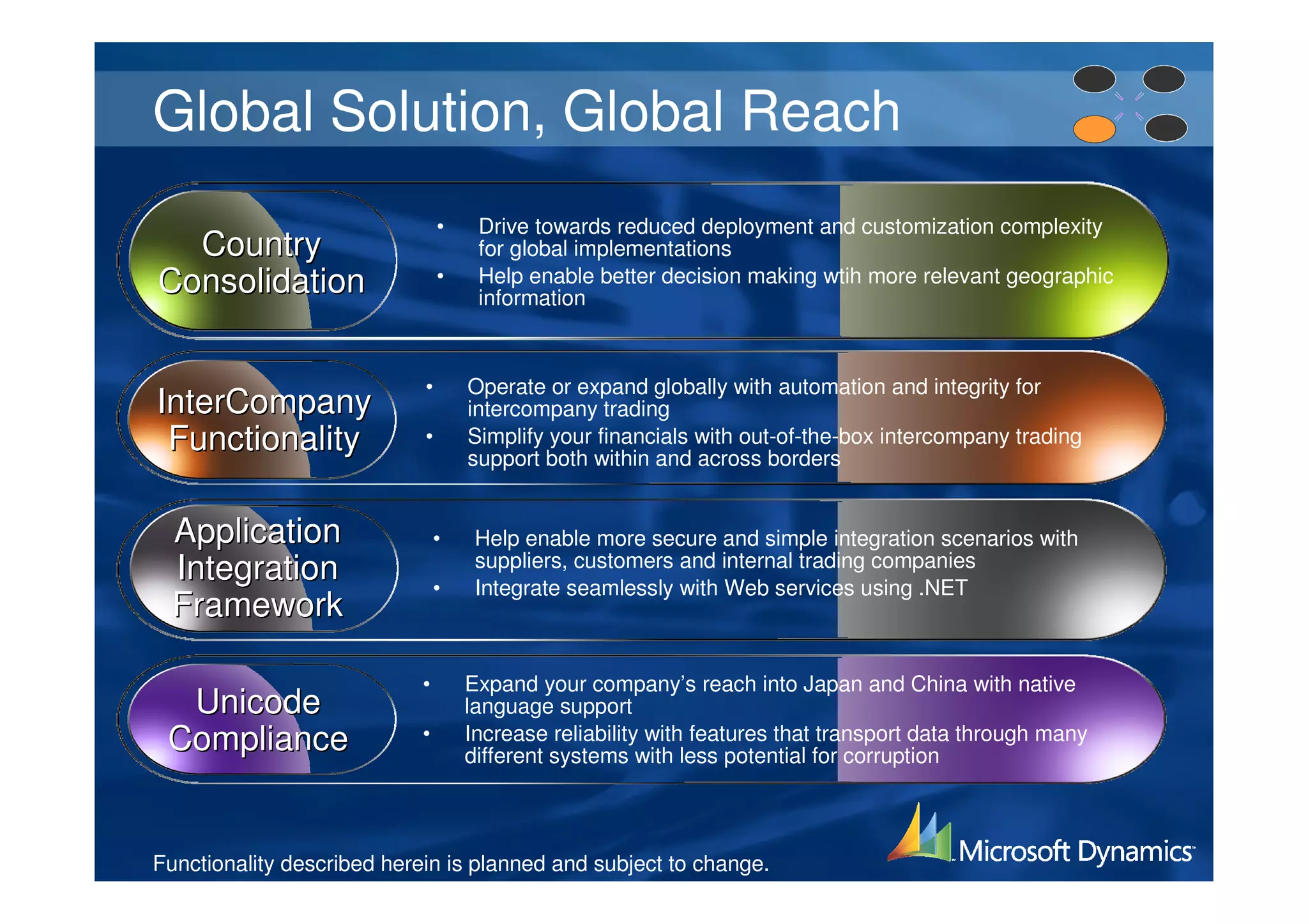 Global Solution, Global Reach
                                •    Drive towards reduced deployment and customization complexity
  Country                            for global implementations
Consolidation                   •    Help enable better decision making wtih more relevant geographic
                                     information



                            •       Operate or expand globally with automation and integrity for
InterCompany                        intercompany trading
 Functionality              •       Simplify your financials with out-of-the-box intercompany trading
                                    support both within and across borders


  Application                   •    Help enable more secure and simple integration scenarios with
  Integration                   •
                                     suppliers, customers and internal trading companies
                                     Integrate seamlessly with Web services using .NET
  Framework

                            •       Expand your company’s reach into Japan and China with native
  Unicode                           language support
 Compliance                 •       Increase reliability with features that transport data through many
                                    different systems with less potential for corruption



Functionality described herein is planned and subject to change.
 