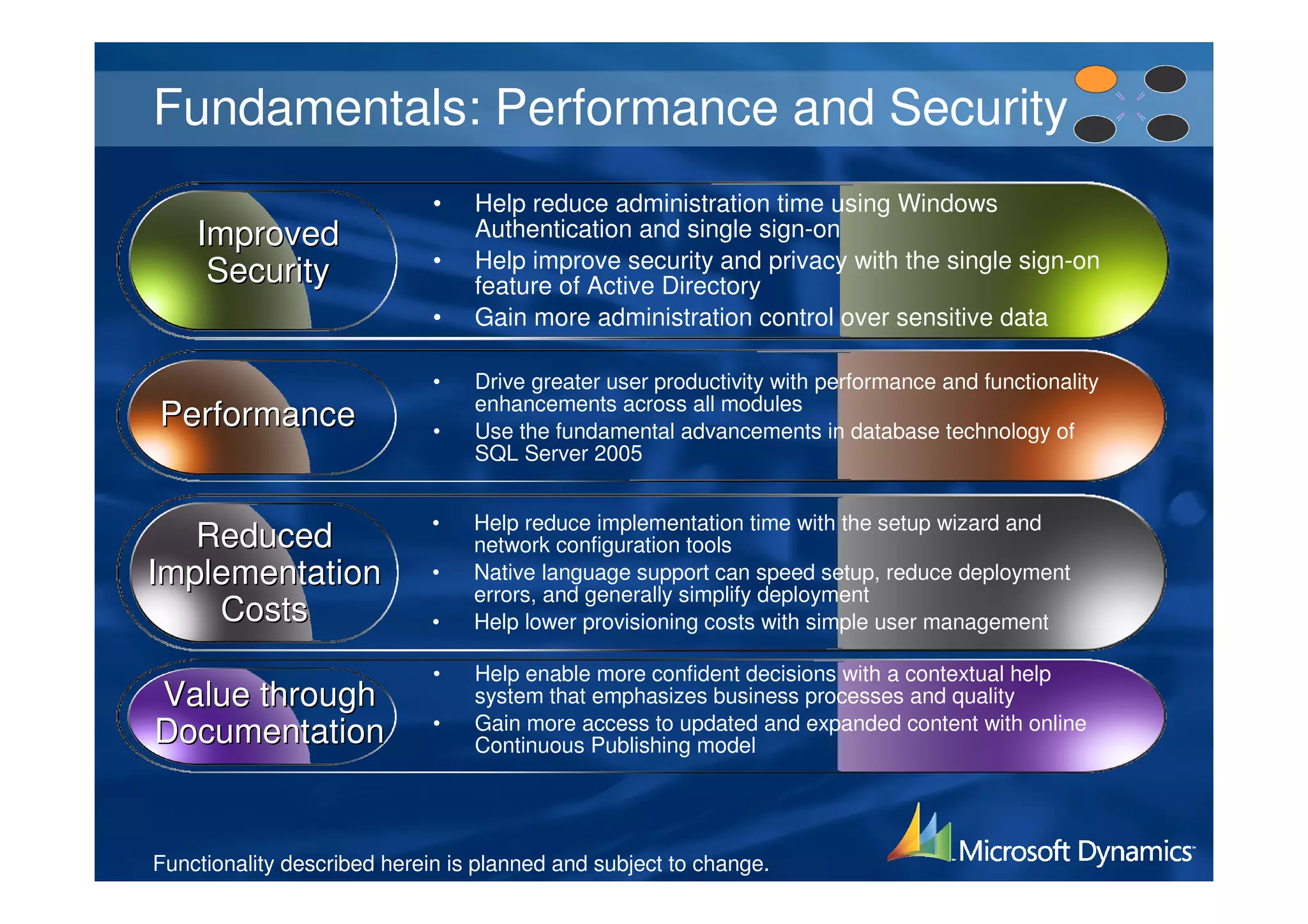 Fundamentals: Performance and Security
                             •   Help reduce administration time using Windows
    Improved                     Authentication and single sign-on
                             •   Help improve security and privacy with the single sign-on
     Security                    feature of Active Directory
                             •   Gain more administration control over sensitive data

                             •   Drive greater user productivity with performance and functionality
                                 enhancements across all modules
Performance                  •   Use the fundamental advancements in database technology of
                                 SQL Server 2005


                            •    Help reduce implementation time with the setup wizard and
   Reduced                       network configuration tools
Implementation              •    Native language support can speed setup, reduce deployment
                                 errors, and generally simplify deployment
    Costs                   •    Help lower provisioning costs with simple user management

                             •   Help enable more confident decisions with a contextual help
Value through                    system that emphasizes business processes and quality
                             •   Gain more access to updated and expanded content with online
Documentation                    Continuous Publishing model




Functionality described herein is planned and subject to change.
 