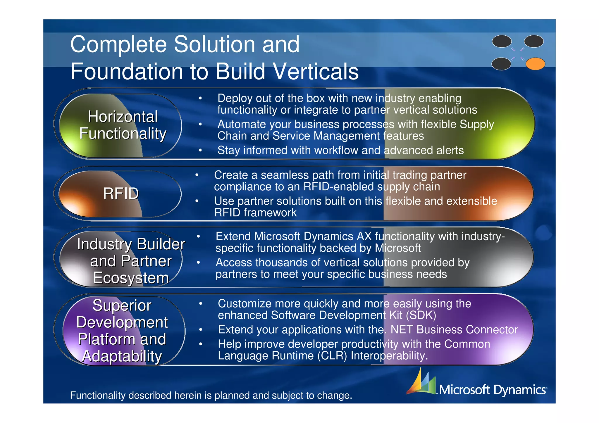 Complete Solution and
Foundation to Build Verticals
                             •   Deploy out of the box with new industry enabling
                                 functionality or integrate to partner vertical solutions
   Horizontal                •   Automate your business processes with flexible Supply
  Functionality                  Chain and Service Management features
                             •   Stay informed with workflow and advanced alerts

                            •    Create a seamless path from initial trading partner
                                 compliance to an RFID-enabled supply chain
       RFID                 •    Use partner solutions built on this flexible and extensible
                                 RFID framework

                            •    Extend Microsoft Dynamics AX functionality with industry-
 Industry Builder                specific functionality backed by Microsoft
   and Partner              •    Access thousands of vertical solutions provided by
   Ecosystem                     partners to meet your specific business needs

   Superior                  •   Customize more quickly and more easily using the
                                 enhanced Software Development Kit (SDK)
 Development                 •   Extend your applications with the. NET Business Connector
 Platform and                •   Help improve developer productivity with the Common
  Adaptability                   Language Runtime (CLR) Interoperability.


Functionality described herein is planned and subject to change.
 