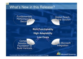 What’s New in this Release?

           Fundamentals:                                           Global Reach,
           Performance &                                           Global Solution
              Security


                                     Rich Functionality
                                       High Adaptabilty
                                            Low Costs
              Complete
             Solution and                                          Deep Microsoft
            Foundation to                                           Integration
            Build Verticals

Functionality described herein is planned and subject to change.
 