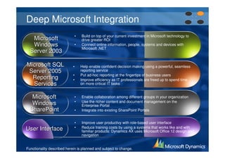 Deep Microsoft Integration
                             •   Build on top of your current investment in Microsoft technology to
   Microsoft                     drive greater ROI
   Windows                   •   Connect online information, people, systems and devices with
                                 Microsoft .NET
  Server 2003

Microsoft SQL               •    Help enable confident decision making using a powerful, seamless
 Server 2005                     reporting service
                            •    Put ad-hoc reporting at the fingertips of business users
  Reporting                 •    Improve efficiency as IT professionals are freed up to spend time
  Services                       on more critical IT tasks


   Microsoft                 •   Enable collaboration among different groups in your organization
                             •   Use the richer content and document management on the
   Windows                       Enterprise Portal
  SharePoint                 •   Integrate into existing SharePoint Portals


                             •   Improve user productivy with role-based user interface
User Interface               •   Reduce training costs by using a systems that works like and with
                                 familiar products: Dynamics AX uses Microsoft Office 12 design and
                                 navigation


Functionality described herein is planned and subject to change.
 