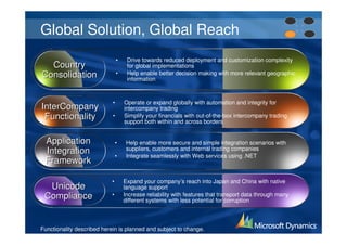 Global Solution, Global Reach
                                •    Drive towards reduced deployment and customization complexity
  Country                            for global implementations
Consolidation                   •    Help enable better decision making wtih more relevant geographic
                                     information



                            •       Operate or expand globally with automation and integrity for
InterCompany                        intercompany trading
 Functionality              •       Simplify your financials with out-of-the-box intercompany trading
                                    support both within and across borders


  Application                   •    Help enable more secure and simple integration scenarios with
  Integration                   •
                                     suppliers, customers and internal trading companies
                                     Integrate seamlessly with Web services using .NET
  Framework

                            •       Expand your company’s reach into Japan and China with native
  Unicode                           language support
 Compliance                 •       Increase reliability with features that transport data through many
                                    different systems with less potential for corruption



Functionality described herein is planned and subject to change.
 