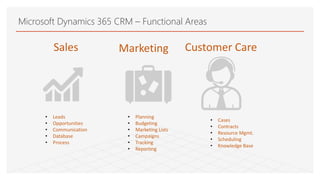 Microsoft dynamics 365 | d365 Business Central | PDF