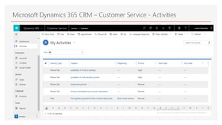 Microsoft dynamics 365 | d365 Business Central | PDF