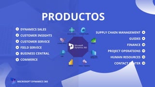 SUPPLY CHAIN MANAGEMENT
GUIDES
FINANCE
PROJECT OPERATIONS
HUMAN RESOURCES
CONTACT CENTER
1
2
3
4
5
6
8
9
10
11
12
13
BUSINESS CENTRAL
COMMERCE
DYNAMICS SALES
CUSTOMER INSIGHTS
CUSTOMER SERVICE
PRODUCTOS
FIELD SERVICE
MICROSOFT DYNAMICS 365
 
